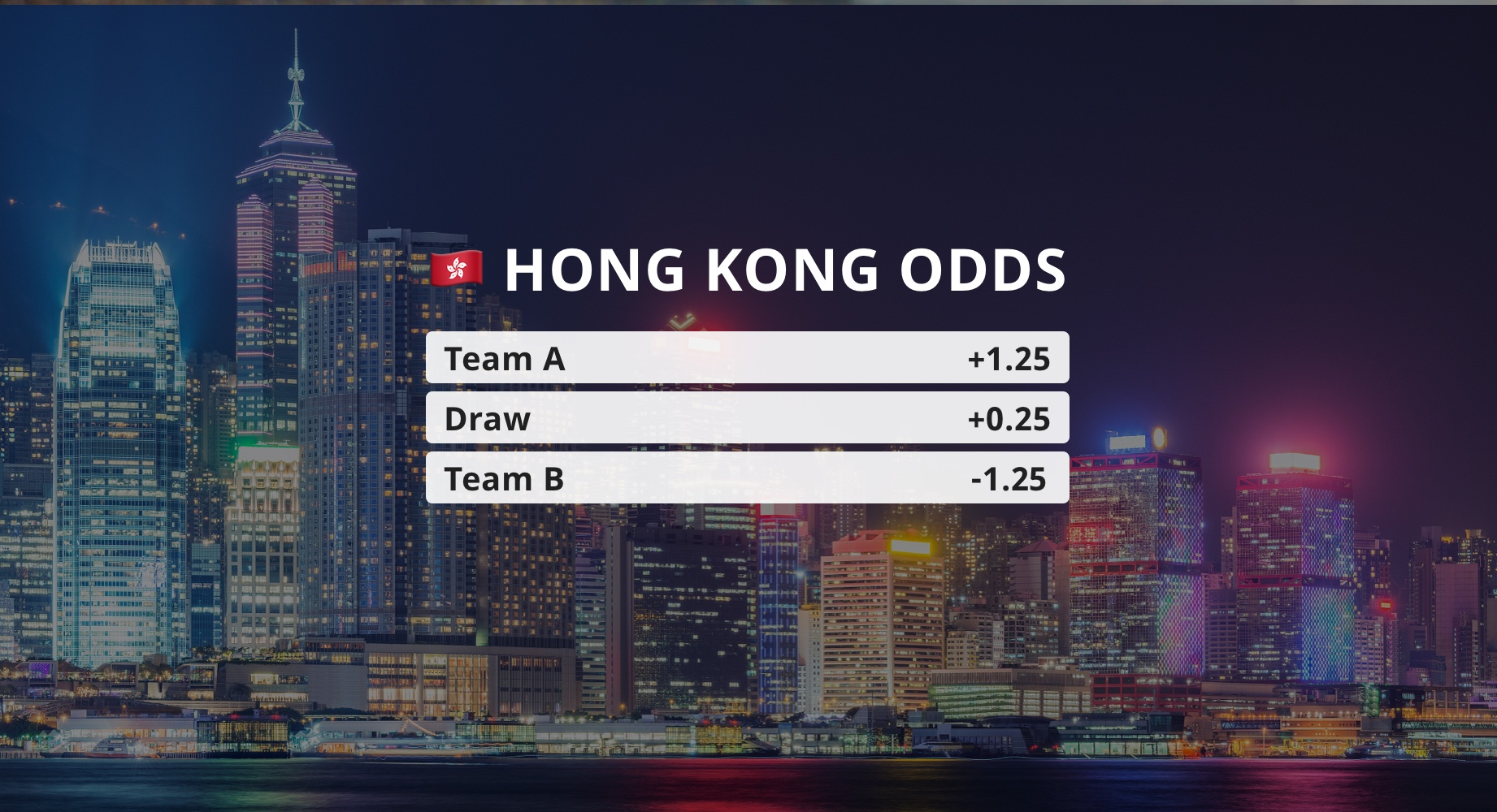 HK odds thường được sử dụng ở khu vực Châu Á